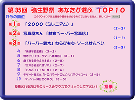 前回の人気投票画面サンプル